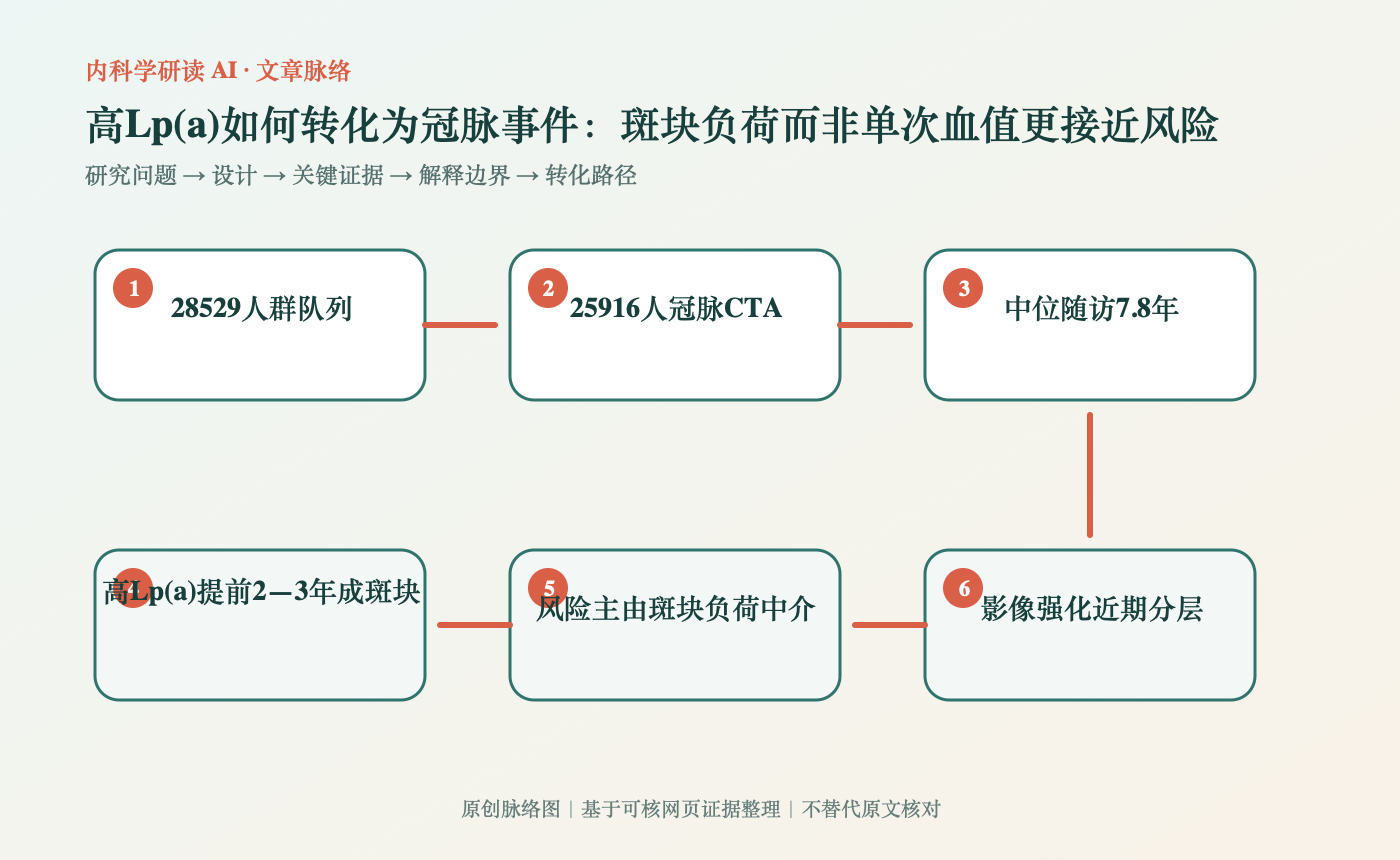 文章脉络思维导图
