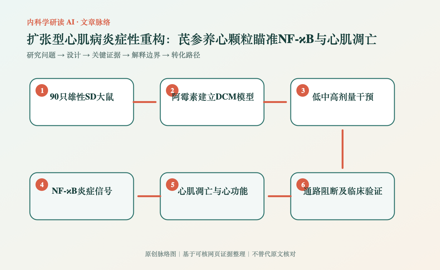 文章脉络思维导图