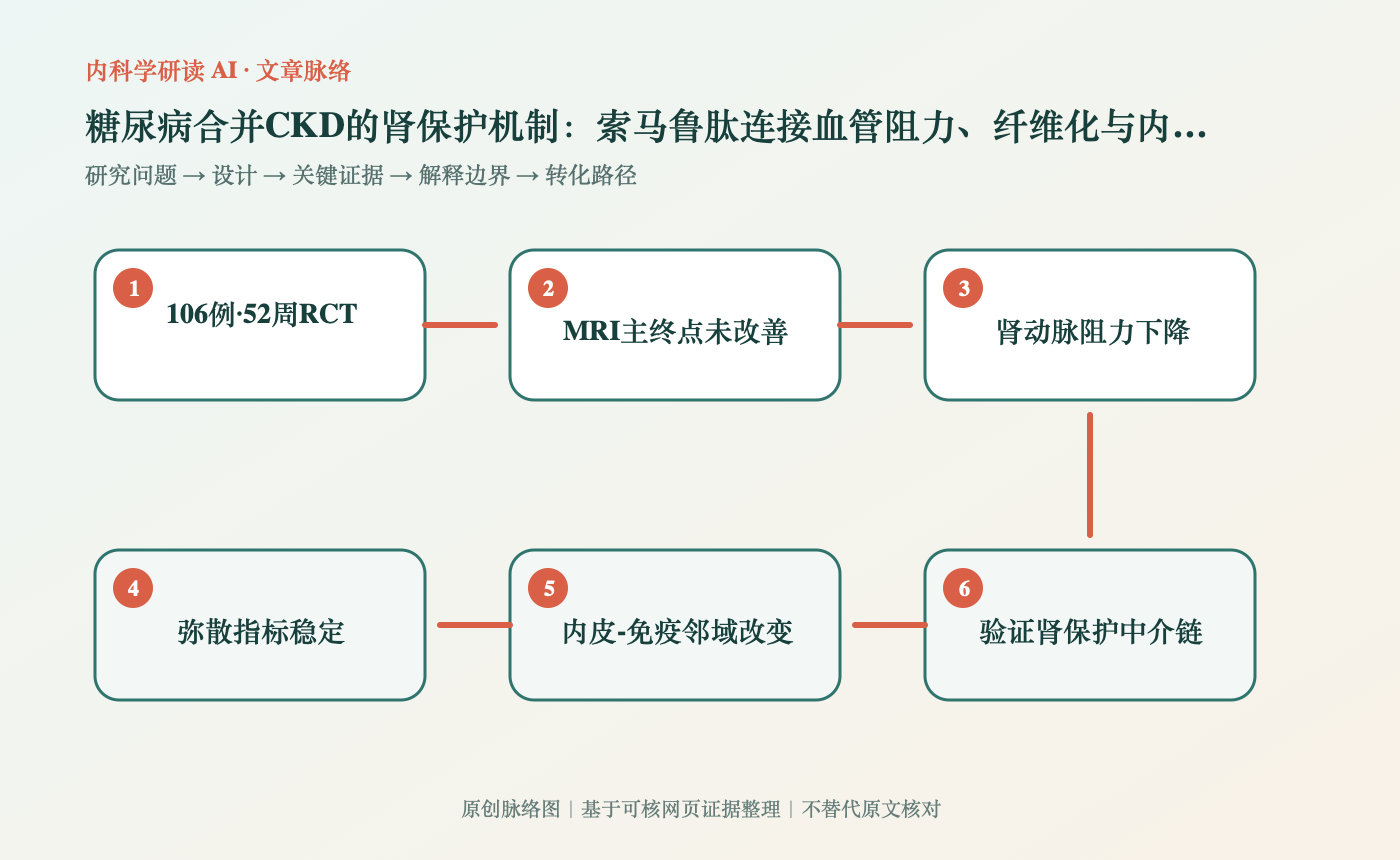 文章脉络思维导图