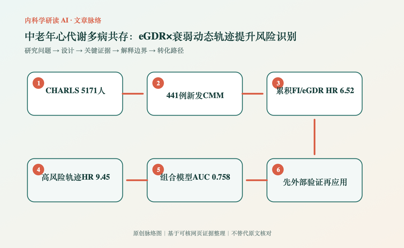 文章脉络思维导图