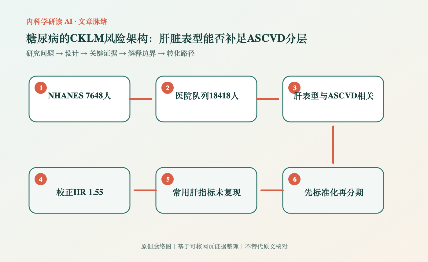 文章脉络思维导图