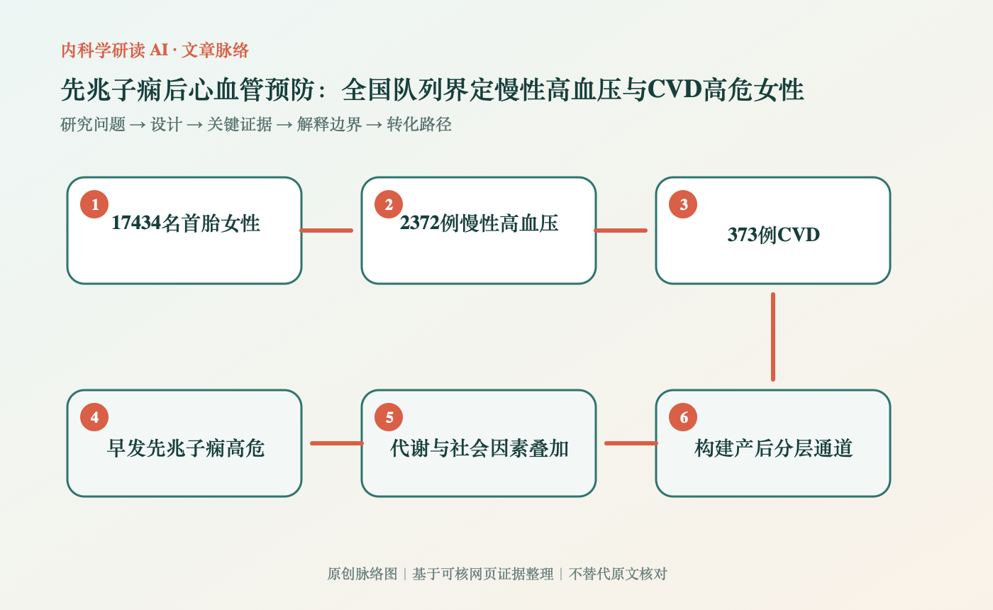 文章脉络思维导图