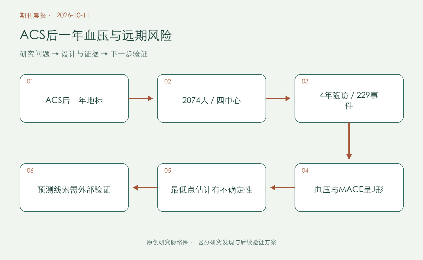 文章脉络思维导图