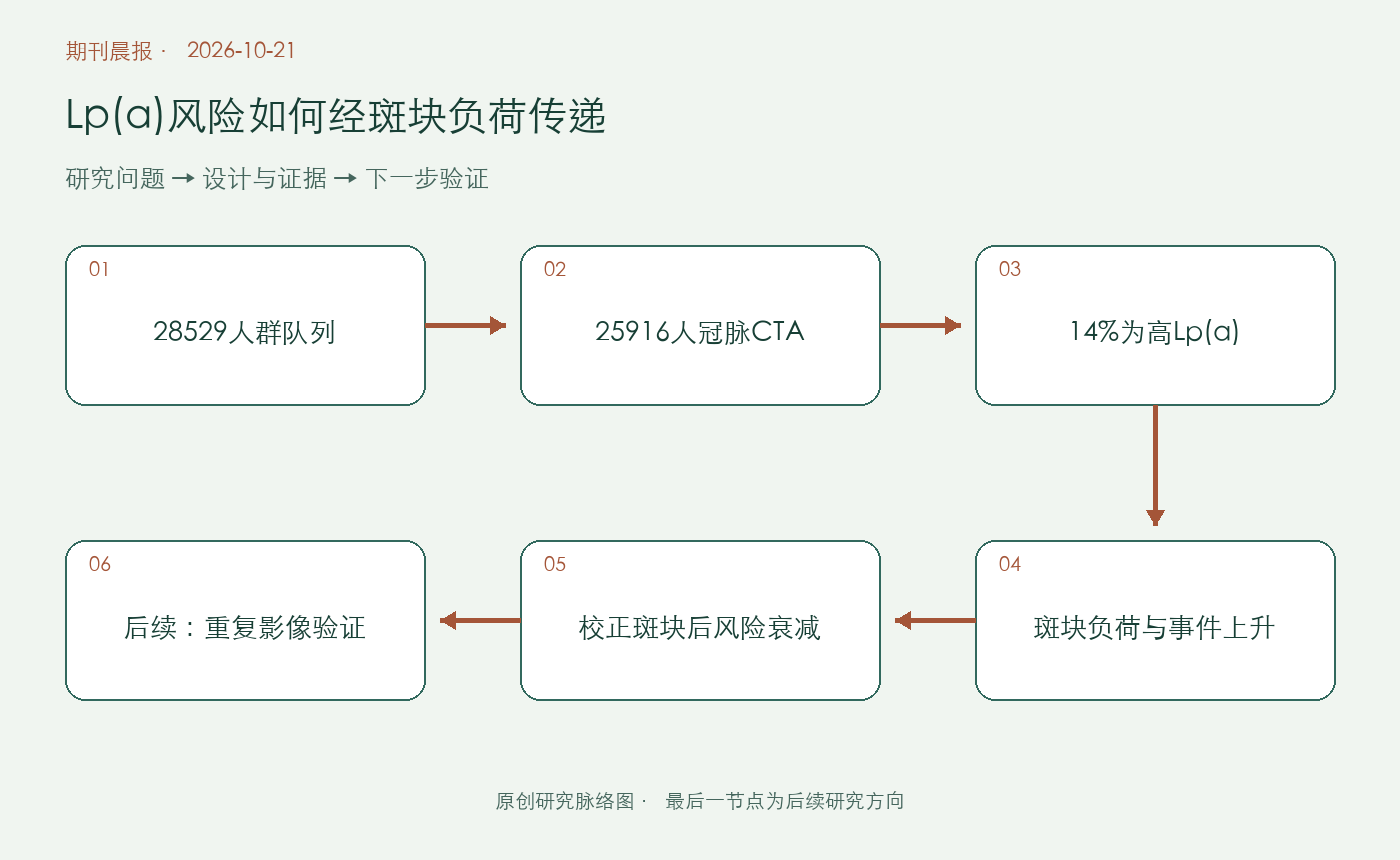 文章脉络思维导图