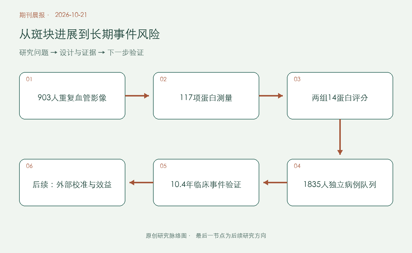 文章脉络思维导图