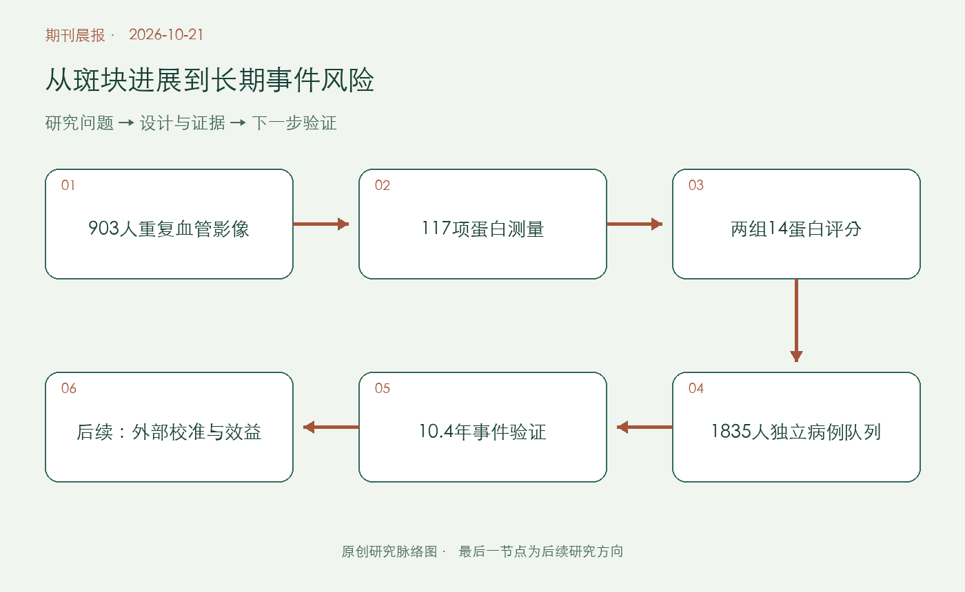 文章脉络思维导图