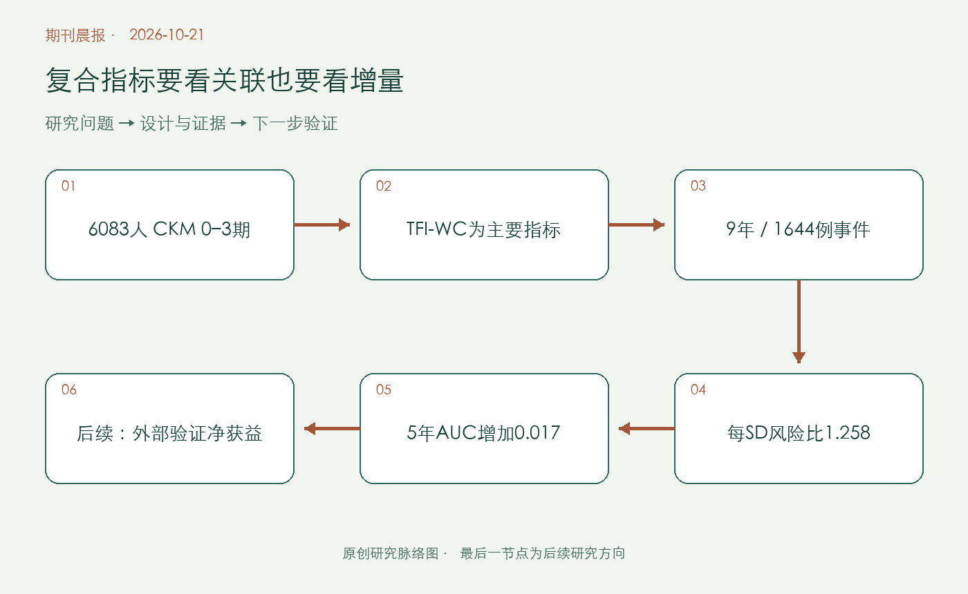 文章脉络思维导图