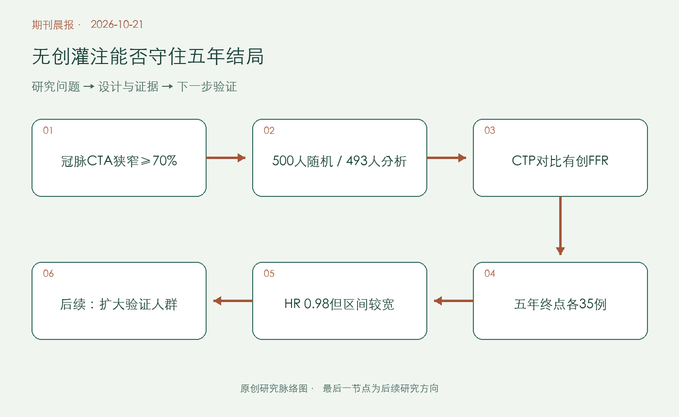 文章脉络思维导图