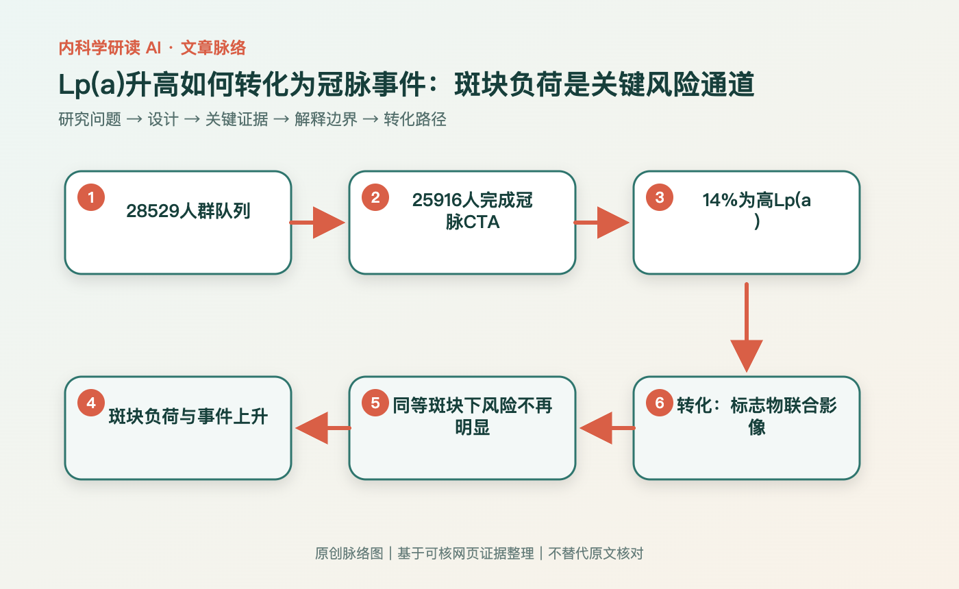 文章脉络思维导图