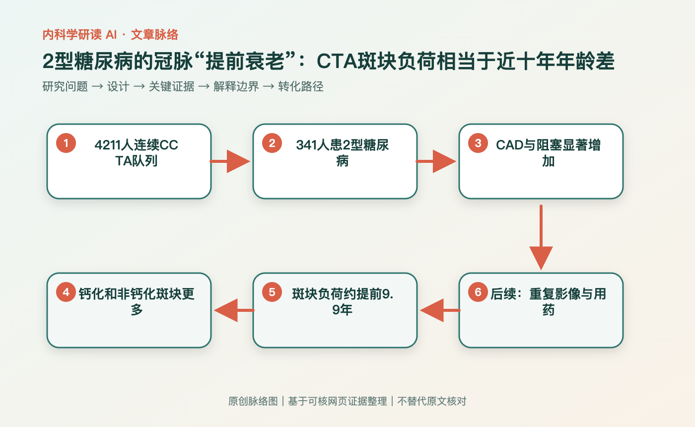 文章脉络思维导图
