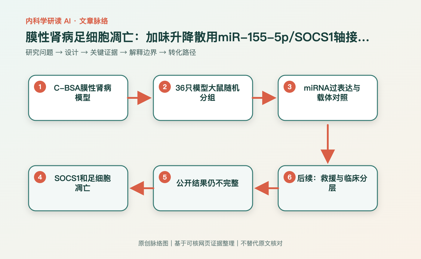 文章脉络思维导图