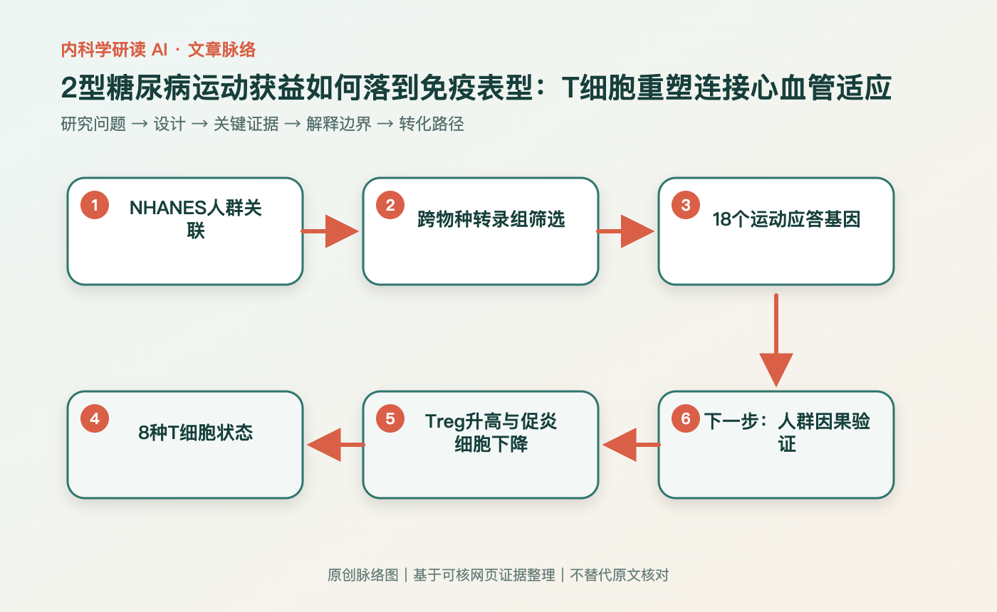 文章脉络思维导图