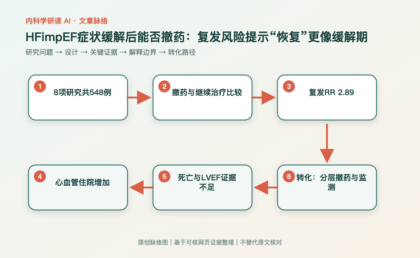文章脉络思维导图