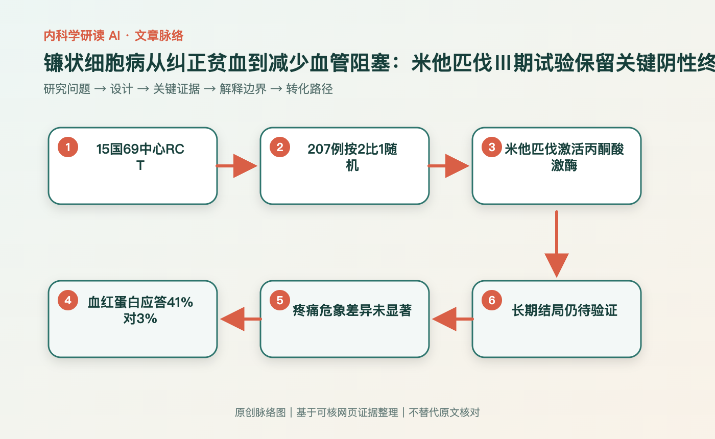 文章脉络思维导图
