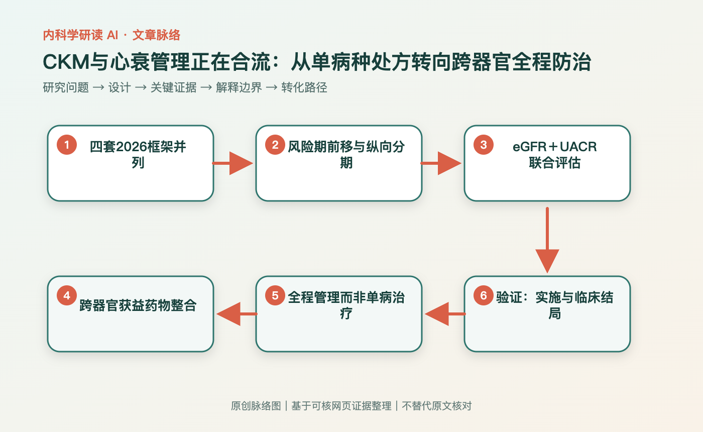 文章脉络思维导图