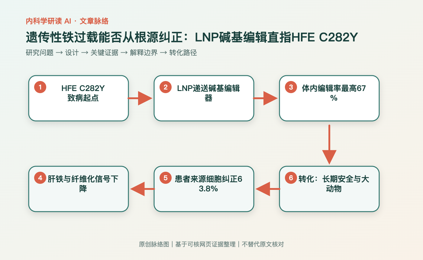 文章脉络思维导图